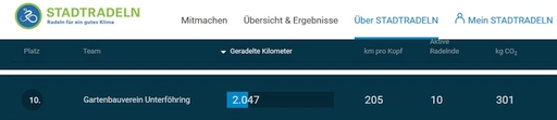 Stadtradeln